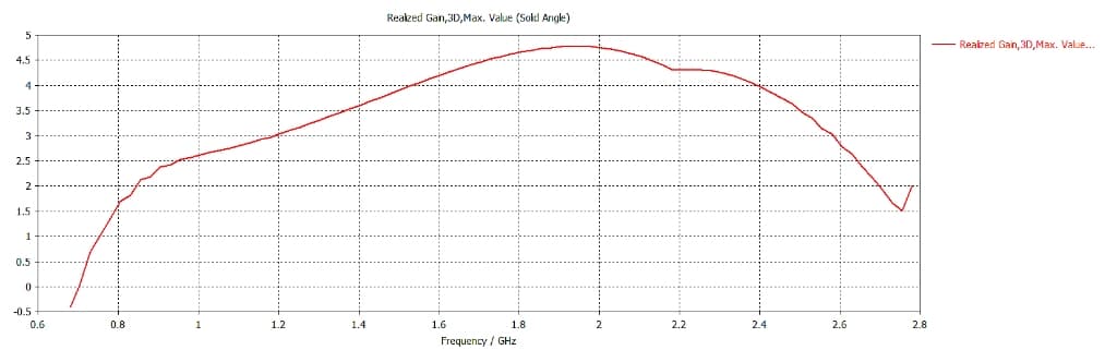 MikroTik mANT LTE 5o | 5 dBi 2×2 MIMO LTE Omni (IP54) Anten
