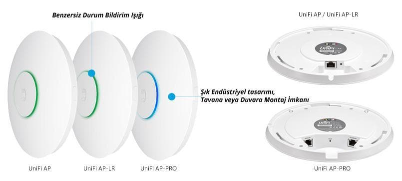 UBNT UniFi UAP LR 3lü Paket